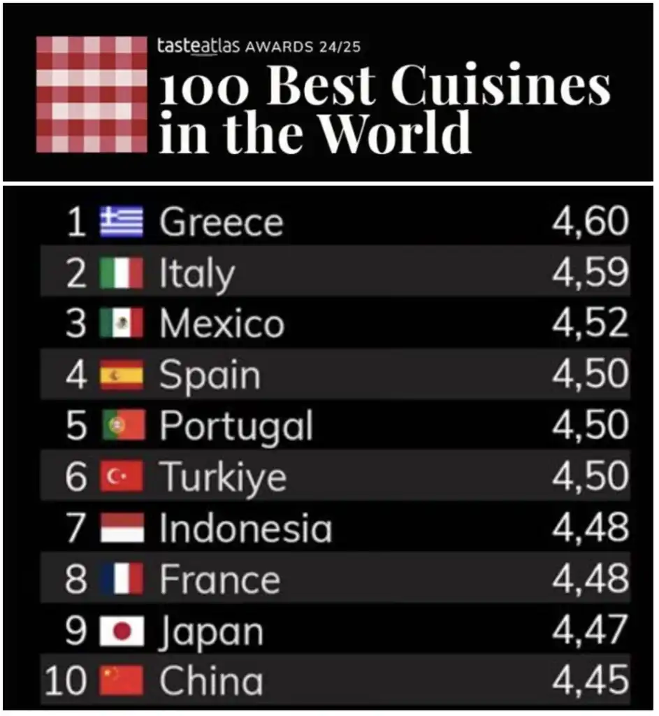TasteAtlas.com ranking of the best Cuisines in the world